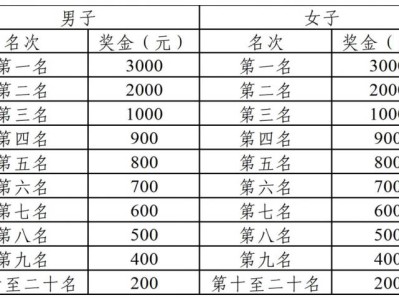 2024铁门关半程马拉松奖金有多少钱