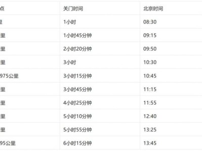 海尔·2026青岛马拉松竞赛规程