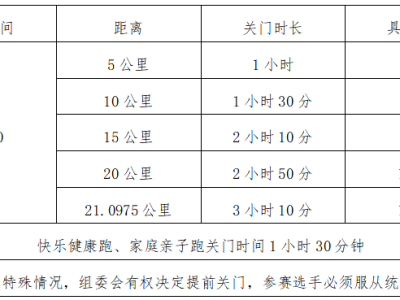 2025金昌半程马拉松(赛事规程)