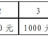 2025青岛西海岸半程马拉松(赛事规程)