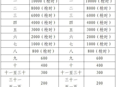 2025滁州马拉松录取名次与奖励