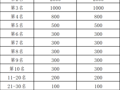 2024净月潭四季欢乐跑夏季欣然赛(赛事规程)