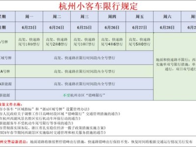 2025浙A号牌限行规定（限行时间+限行路段+限行范围）