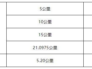 2025年泉港半程马拉松几点开始比赛?
