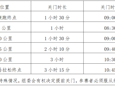 2024澄迈半程马拉松(赛事规程)