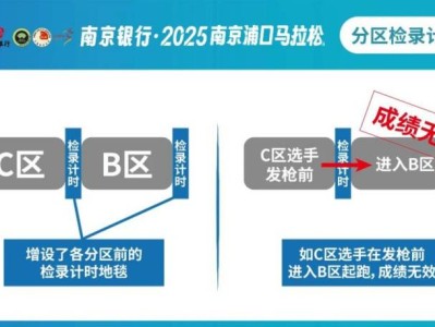 2025浦马分区规则及分区热点问题