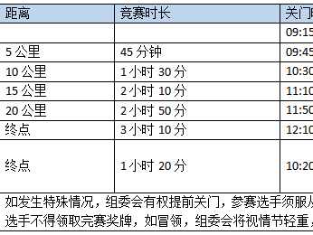 2024重庆半程马拉松(赛事规程)