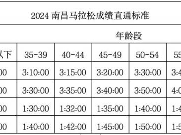 2024南昌马拉松在哪报名