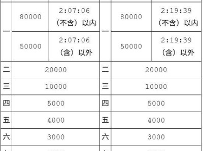 2025中国银行北京马拉松奖金有多少钱