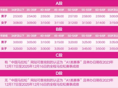 2026无锡马拉松抽签结果+中签率