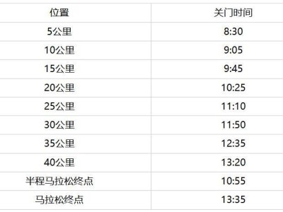 2026哈尔滨马拉松关门距离和时间