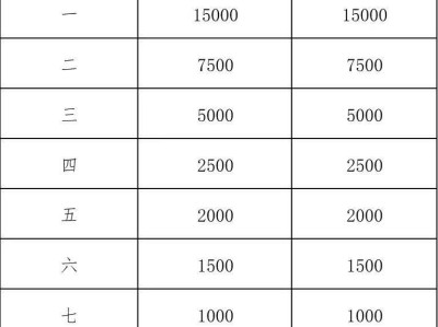 2024年绍兴马拉松录取名次及奖金标准