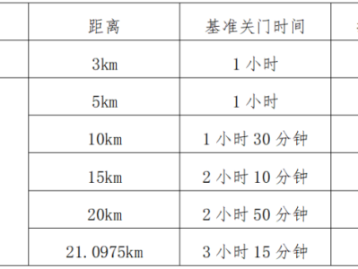 2025永康方岩半程马拉松(赛事规程)