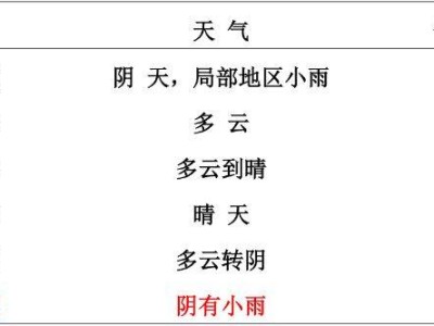 2024六安马拉松天气预报