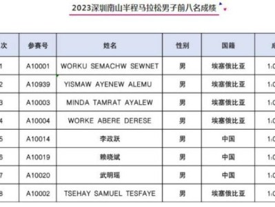 2024年深圳南山半程马拉松官宣定档12月15日