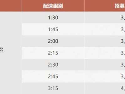 2025延安红色半程马拉松赛官方配速员招募(人数+时间)