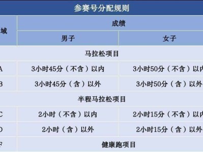 2024嘉兴马拉松参赛号是怎么分配的？