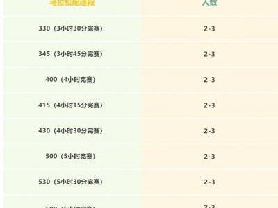 2025湛江徐闻马拉松官方配速员招募几个人