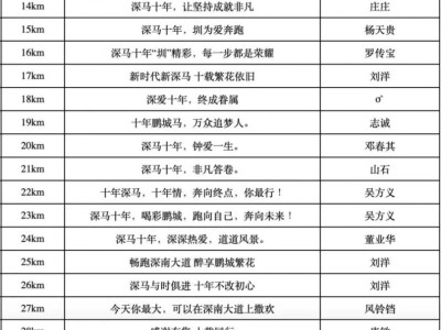 2024深圳马拉松42句精选助威口号