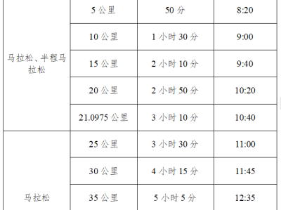 2024济南马拉松竞赛办法