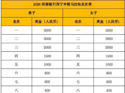 2026西宁半程马拉松奖金设置