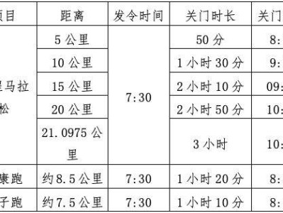2024武汉青山江滩半程马拉松计时办法+关门时间+补给站设置