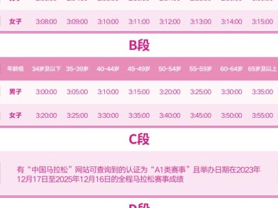 2026无锡马拉松抽签分段查询入口+申诉方式