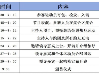 漳州市2024郭坑乡村半程马拉松赛事流程是怎样的?