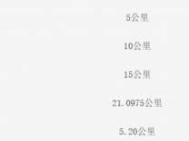 2026泉港马拉松关门时间和距离