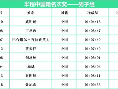 2024常州西太湖半程马拉松中国籍名次奖(男子组)