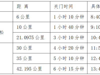 2025重庆万州环湖马拉松(赛事规程)