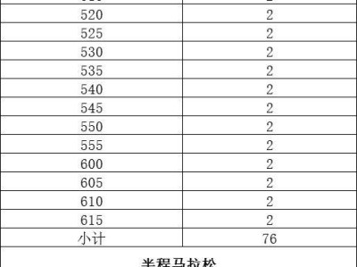 2024长沙马拉松急救跑者招募报名时间