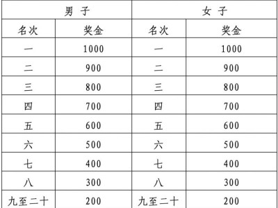 2024南昌马拉松赣籍选手优秀奖奖金标准