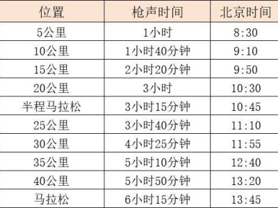 2025赣州马拉松完整竞赛规程（附集结顺序+计时方式）