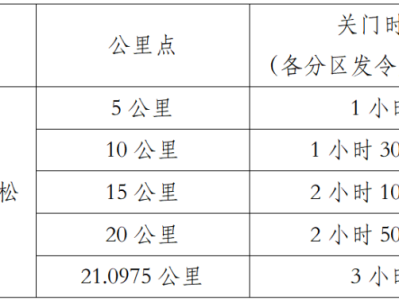 2026信利眉山仁寿半程马拉松 暨跑遍四川（眉山站）(赛事规程)