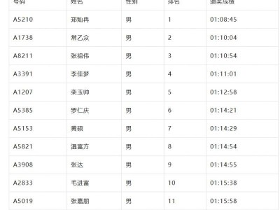 2024北京亦庄半程马拉松成绩名单公示