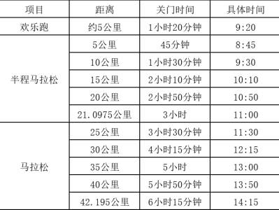 2025张家界马拉松(赛事规程)