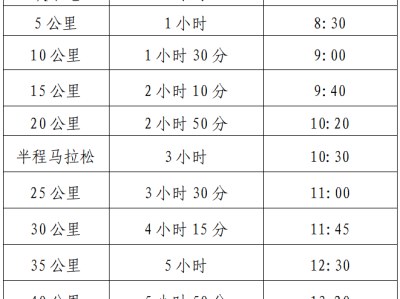 2024琼海博鳌马拉松(赛事规程)