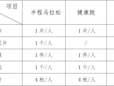 2025宜昌半程马拉松领物攻略(时间+地点+流程)