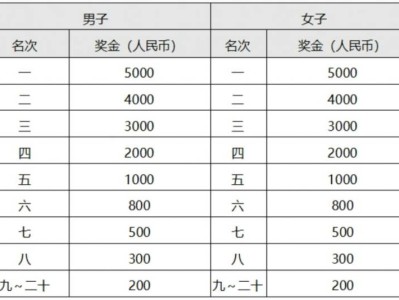 2024常州新北马拉松名次录取+奖金政策