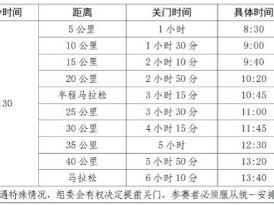 2024赣州马拉松关门距离和时间