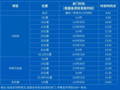 2025曲靖罗平马拉松关门时间和距离