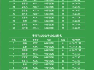 2025陕西宝鸡陈仓九龙山马拉松成绩公示+获奖信息登记