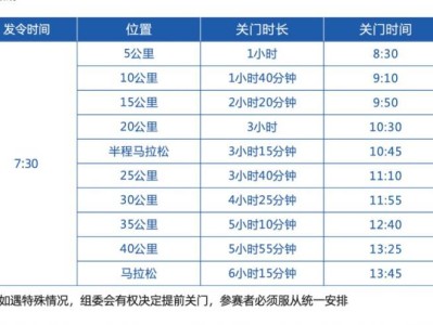 2025郑州马拉松收容车及关门时间