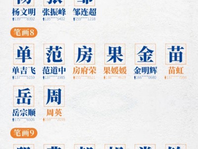 2025郑州马拉松姓氏旗手名单