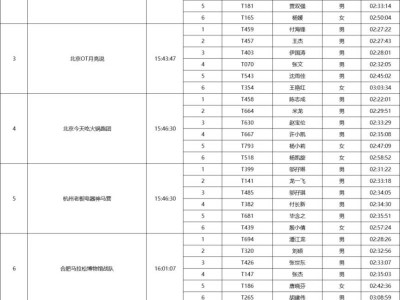 2025合肥马拉松团体赛成绩公布（附奖金）