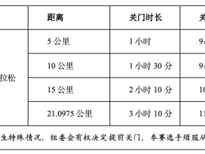 2024汤阴半程马拉松赛(赛事规程)