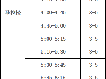 TCL·2025惠州马拉松急救跑者招募攻略