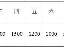 2025重庆两江摇滚半程马拉松奖金多少？