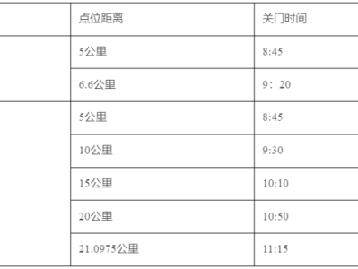 2025无锡太湖女子半程马拉松(赛事规程)